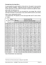 Preview for 14 page of Schmidt SS 20.600 Instructions For Use Manual