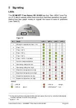 Preview for 25 page of Schmidt SS 20.600 Instructions For Use Manual