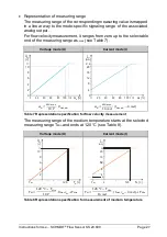 Preview for 27 page of Schmidt SS 20.600 Instructions For Use Manual