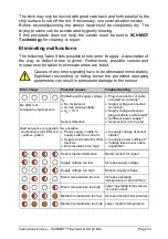 Preview for 33 page of Schmidt SS 20.600 Instructions For Use Manual