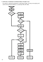 Предварительный просмотр 10 страницы Schmidt ZD2 Operating Instructions Manual