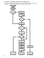 Preview for 18 page of Schmidt ZED Operating Instructions Manual