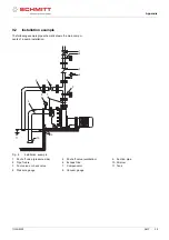 Предварительный просмотр 29 страницы SCHMITT SMP 150 PP Original Operating Manual