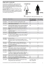 Предварительный просмотр 7 страницы Schmitz 114.9600.0 Instructions For Use Manual