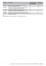 Preview for 8 page of Schmitz 114.9600.0 Instructions For Use Manual