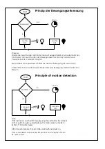 Preview for 6 page of Schmitz 137-001-133 Function Description