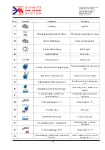 Предварительный просмотр 11 страницы Schmitz ONE SEVEN OS 1200 SU Manual