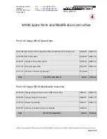 Preview for 1 page of Schneeberger MR4S Modifiers Manual