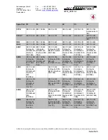 Preview for 5 page of Schneeberger MR4S Modifiers Manual