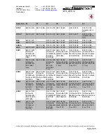 Preview for 7 page of Schneeberger MR4S Modifiers Manual