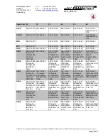 Preview for 9 page of Schneeberger MR4S Modifiers Manual