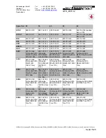 Preview for 15 page of Schneeberger MR4S Modifiers Manual