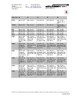 Preview for 17 page of Schneeberger MR4S Modifiers Manual