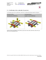 Preview for 24 page of Schneeberger MR4S Modifiers Manual