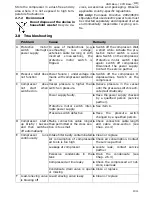 Preview for 27 page of Schneider Airsystems A202002 Original Operating Manual