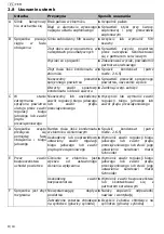 Preview for 24 page of Schneider Airsystems CPM 280-10-20 B Translation Of The Original Operating Manual