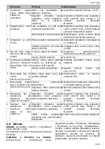 Preview for 31 page of Schneider Airsystems CPM 280-10-20 B Translation Of The Original Operating Manual