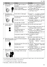 Preview for 21 page of Schneider Airsystems D030194 Original Operating Manual