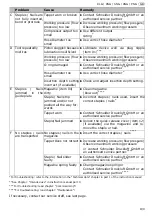 Предварительный просмотр 19 страницы Schneider Airsystems KLG 90-25 Instruction Manual