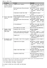 Предварительный просмотр 26 страницы Schneider Airsystems KNG 40 SYS Original Operating Manual