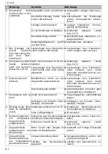 Preview for 26 page of Schneider Airsystems PEM 500-15-50 B Original Operating Manual