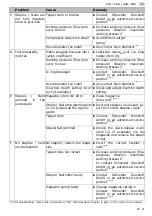 Предварительный просмотр 29 страницы Schneider Airsystems PNG-PN 25 Operating Manual