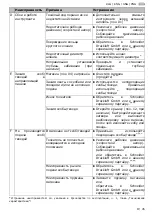 Предварительный просмотр 63 страницы Schneider Airsystems PNG-PN 25 Operating Manual