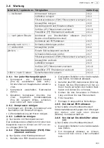 Preview for 21 page of Schneider Airsystems UNM 240-8-40 W Clean Original Operating Manual