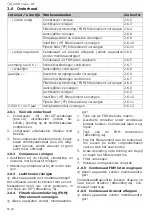 Preview for 40 page of Schneider Airsystems UNM 240-8-40 W Clean Original Operating Manual