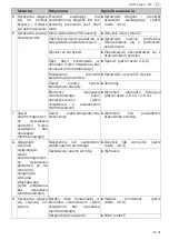 Preview for 49 page of Schneider Airsystems UNM 240-8-40 W Clean Original Operating Manual