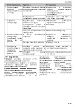 Предварительный просмотр 85 страницы Schneider Airsystems UNM 580-15-90 DX Original Operating Manual