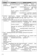 Preview for 32 page of Schneider Airsystems UNM STS 1000-10-90 Operating Manual