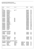 Предварительный просмотр 5 страницы Schneider Computer Division CPC 664 Micro Computer Service Manual