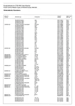 Preview for 9 page of Schneider Computer Division CTM 640 Farb-Monitor Service Manual