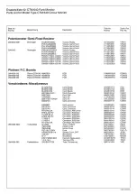 Preview for 14 page of Schneider Computer Division CTM 640 Farb-Monitor Service Manual