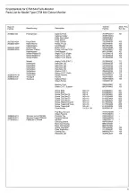 Предварительный просмотр 5 страницы Schneider Computer Division CTM 644 Farb-Monitor Service Manual