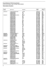 Предварительный просмотр 9 страницы Schneider Computer Division CTM 644 Farb-Monitor Service Manual