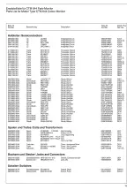 Предварительный просмотр 12 страницы Schneider Computer Division CTM 644 Farb-Monitor Service Manual