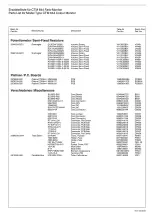 Предварительный просмотр 15 страницы Schneider Computer Division CTM 644 Farb-Monitor Service Manual