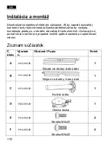 Preview for 172 page of Schneider Schirme 690-00 Assembly And Operating Instructions Manual