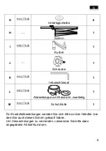 Preview for 5 page of Schneider Schirme 776-00 Assembly And Operating Instructions Manual