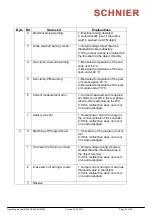 Preview for 30 page of SCHNIER 810353 Operating Manual