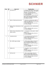 Preview for 31 page of SCHNIER 810353 Operating Manual