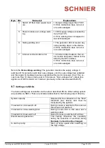 Preview for 32 page of SCHNIER 810353 Operating Manual