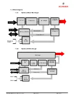 Предварительный просмотр 5 страницы SCHNIER 810366 Operating Manual