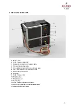 Preview for 11 page of SCHNIER 810489 Operating Manual