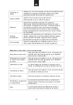 Предварительный просмотр 29 страницы SCHÖCK PRIMUS F605M User Instructions