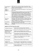 Предварительный просмотр 67 страницы SCHÖCK PRIMUS F605M User Instructions