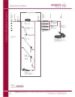 Предварительный просмотр 2 страницы Schoeps CMC 3U User Manual