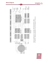 Предварительный просмотр 5 страницы Schoeps DSP-4 KFM 360 Operating Instructions Manual